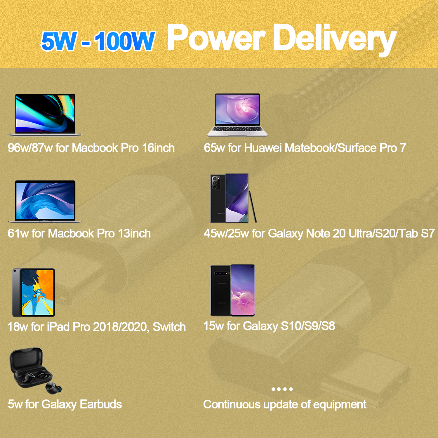 Black Fasgear USB-C to USB C Cable 100W Power Delivery 3ft 90 Degree Type C 3.1 Gen 2 Cord 10Gbps Data Sync 5A PD Fast Charge Cord with E-Marker Chip Compatible for MacBook,Pixelbook,Galaxy S20,SSD Black Fasgear USB-C to USB C Cable 100W Power Delivery 3ft 90 Degree Type C 3.1 Gen 2 Cord 10Gbps Data Sync 5A PD Fast Charge Cord with E-Marker Chip Compatible for MacBook,Pixelbook,Galaxy S20,SSD