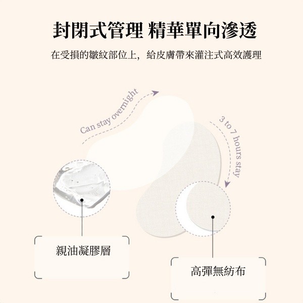 韓國 lefilleo麗菲歐青春抗皺貼 12貼/包