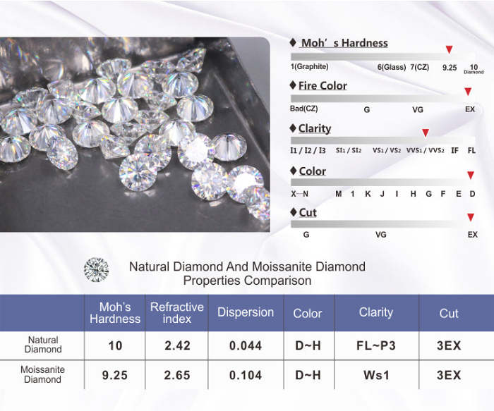 Moissanite Diamond 925 Sterling Silver Ring