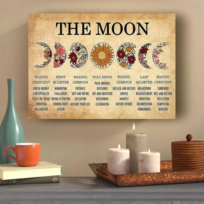 Moon Phase Chart Poster by Veasoon