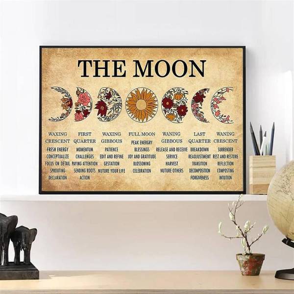 Moon Phase Chart Poster by Veasoon
