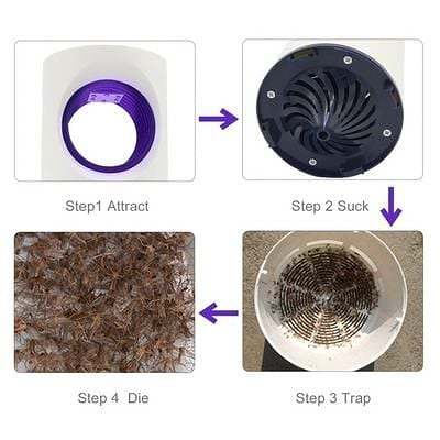 Advanced Mosquito Exterminator