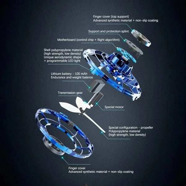 Last Day Promotion 49% OFF  Flying Spinner Mini Drone Flying