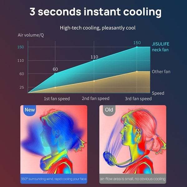 Summer Hot Sale48% OFF 2022 New Portable Neck Fan