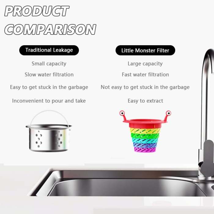 Monster Kitchen Sink Strainer (make life more joy)