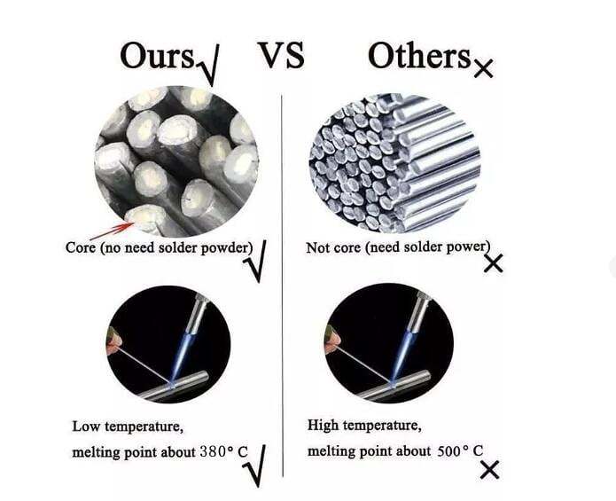 Solution Welding Flux-Cored Rods