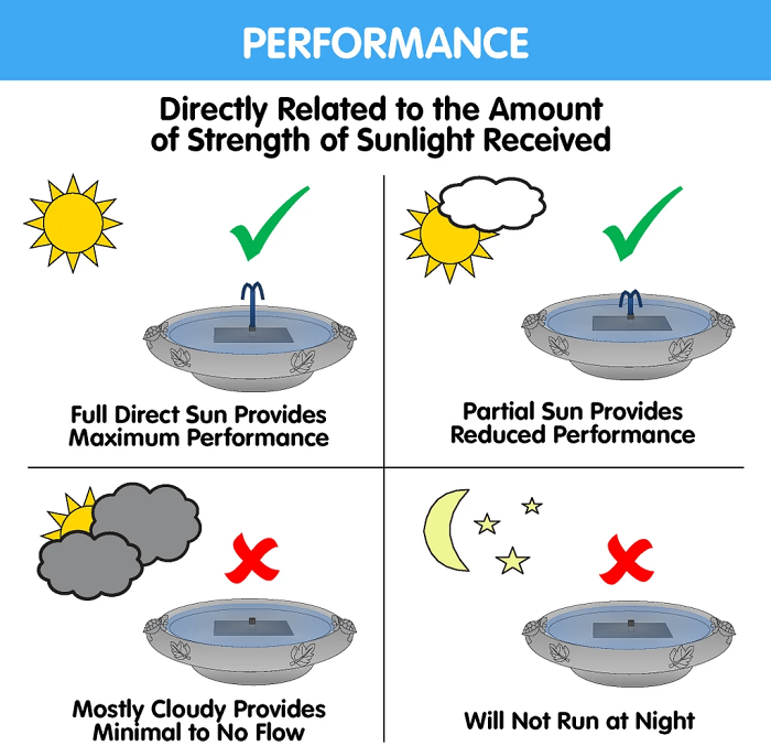 Last Day 49% OFFSolar-Powered Bird Fountain Kit