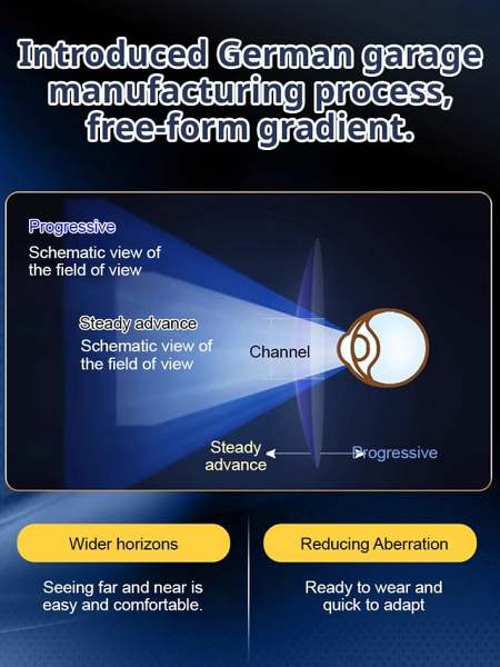 Color-changing anti-blue light presbyopia glasses by Veasoon