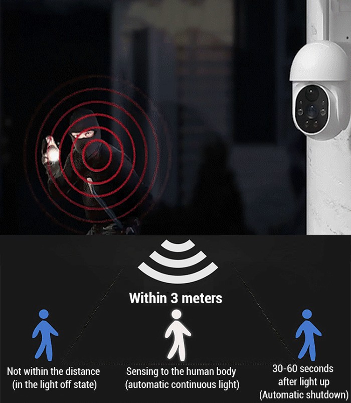 Simulated surveillance camera street light (BUY 2 FREE SHIPPING)