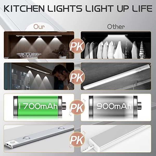 Last Day Promotion 49% OFF -  LED Motion Sensor Cabinet Light