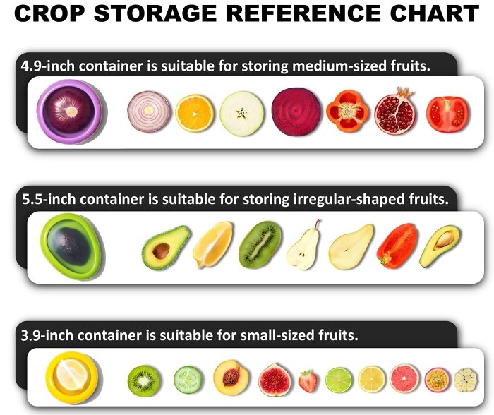 Fruit And Vegetable Anti-Oxidation Silicone Storage Box