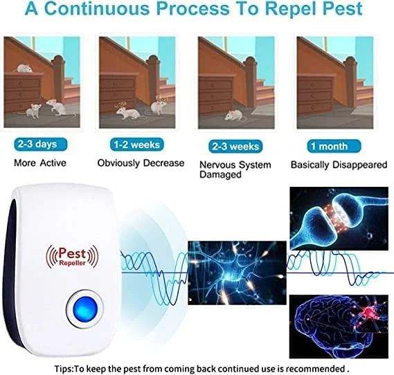 Ultrasonic Intelligent Inverter Mosquito Repellent