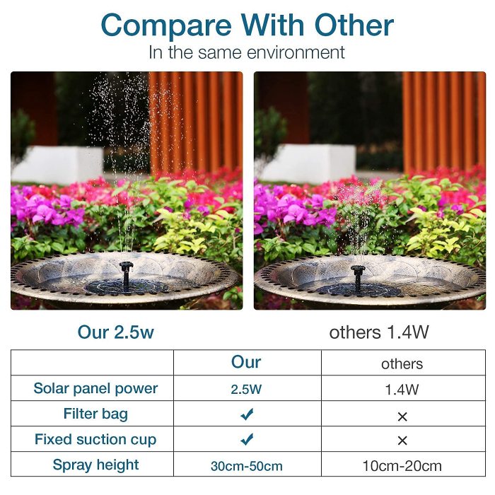 Solar-Powered Bird Fountain Kit