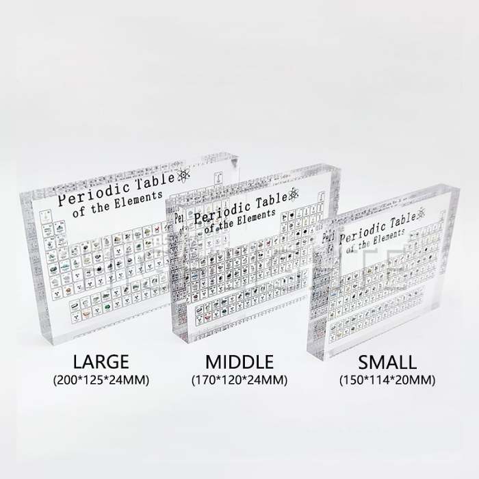 PERIODIC TABLE OF ELEMENTS