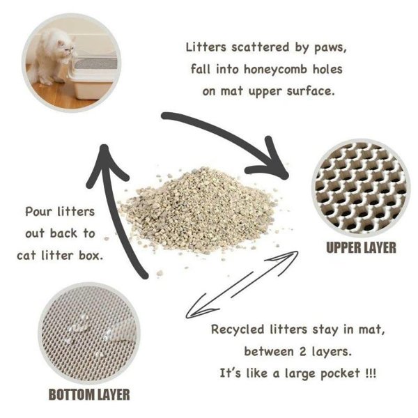 Non-Slip Cat Litter Mat