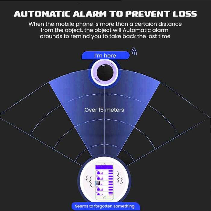 EasyFind Mini  GPS Tracker