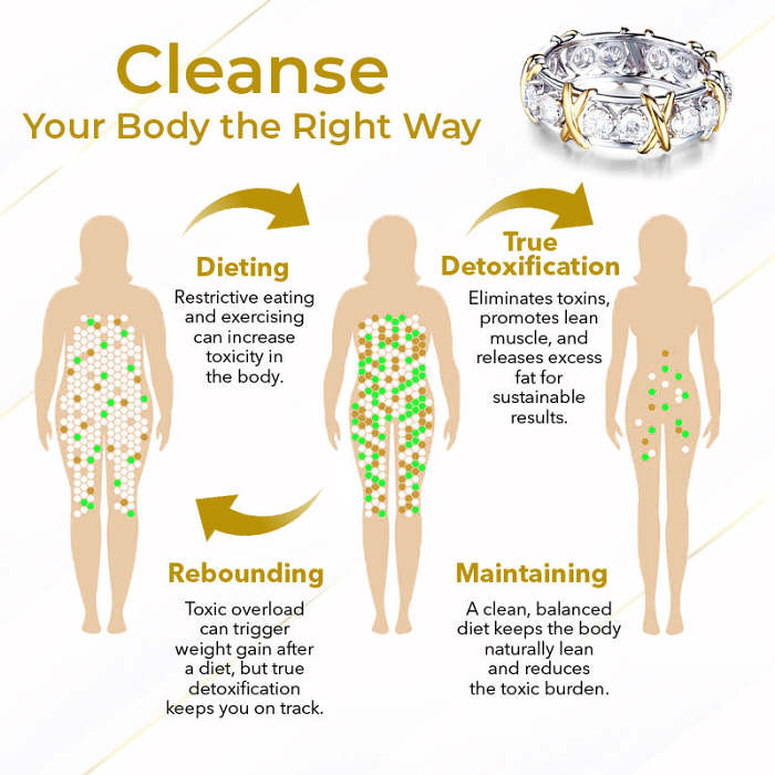 Biancat BellaViva Moissanite Essence Vitality Ring