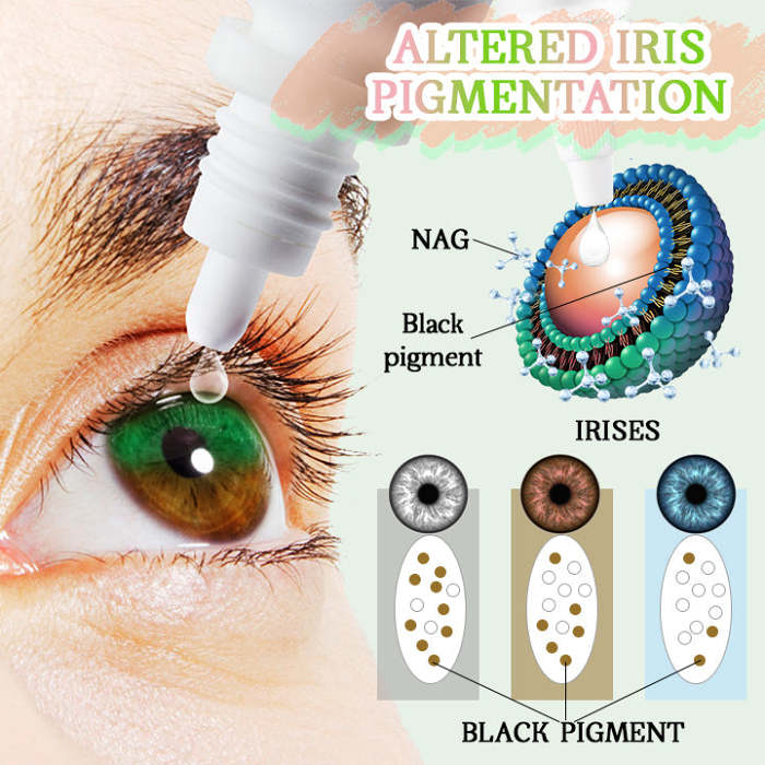Biancat HueShift Eye Color Drops
