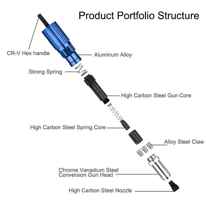 Professional Rivet Gun Adapter Kit with 4Pcs Nozzle Bolts