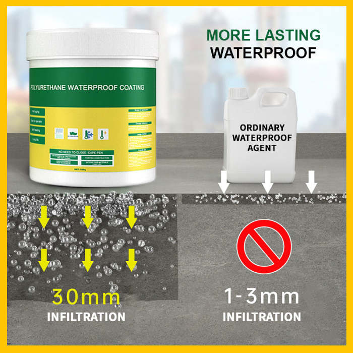 Pousbo Polyurethane Waterproof Coating