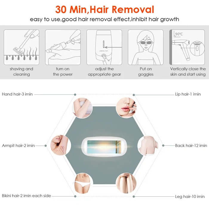 Laser Hair Removal for Women & Men, Permanent IPL Hair Removal System Results on Face and Body - Safe And Effective