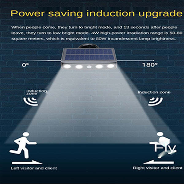 Powerful Solar Powered Led Wall Light