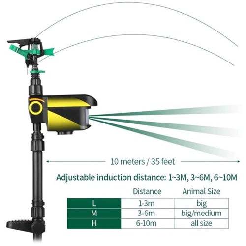 Solar Power Animal Repeller Water Sprayer