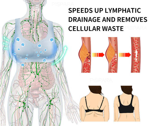 Ice Silk Ion Lymphvity Detoxification and Shaping & Powerful Lifting Bra