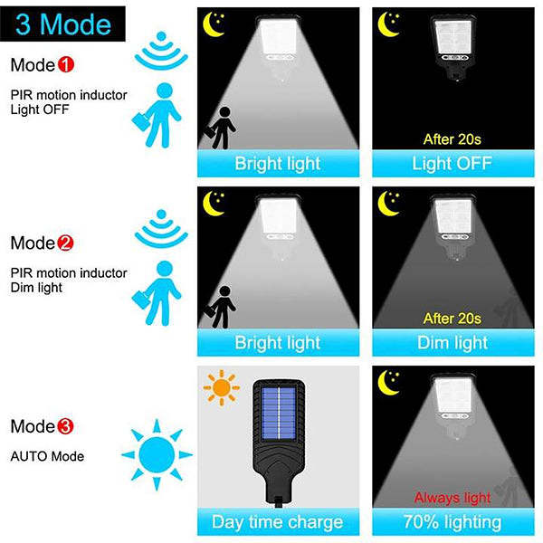 Outdoor Solar Flood Lights With Motion Sensor