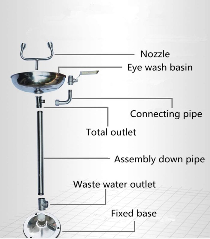 304 Stainless Steel Vertical Eye Wash, Emergency Eye Wash  with Dual Aerated Spray Heads and dust Cover