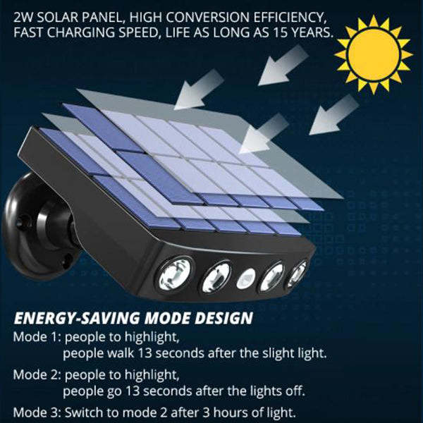 Powerful Solar Powered Led Wall Light