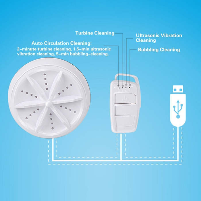 PulseClean | Mini Clothing & Dish Washer | Ultrasonic | Portable