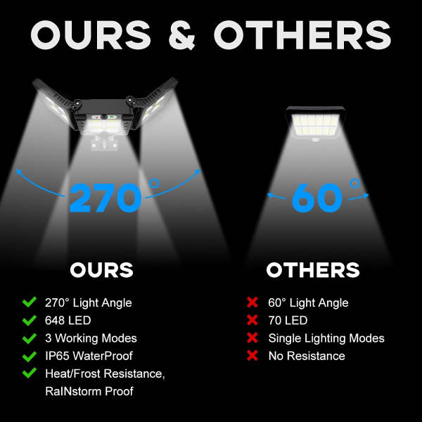 3 Head Motion Sensor Solar Street Lights