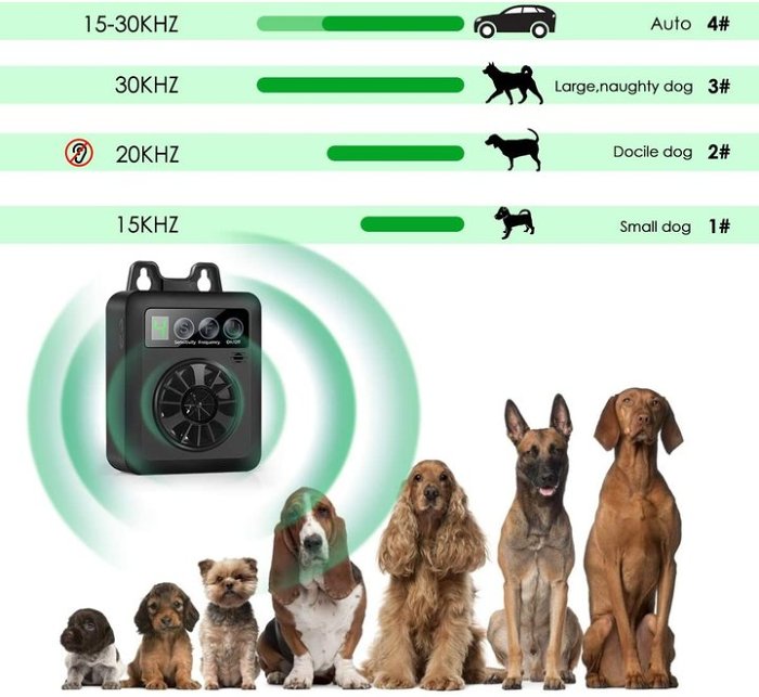 Anti Barking Device Bark Control Device -Stop Your Neighbors Dog from Barking