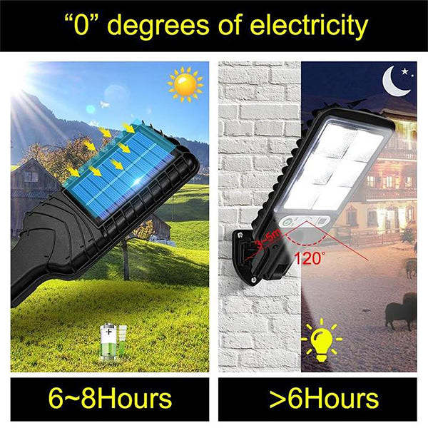 Outdoor Solar Flood Lights With Motion Sensor