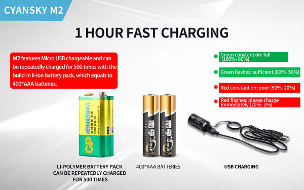 Rechargeable EDC Flashlight Mini LED Flashlight Keychain Pocket Flashlight Brightness up to 200 lumens
