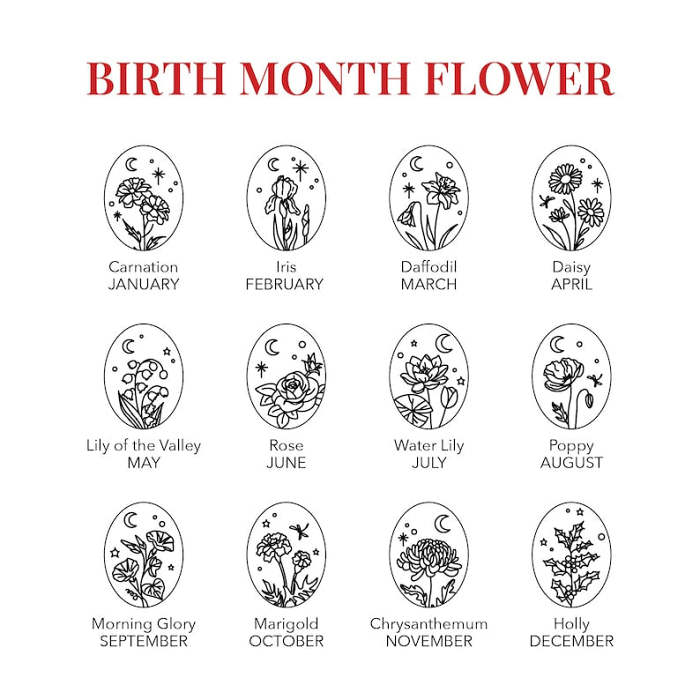Birthmonth Flower Ring