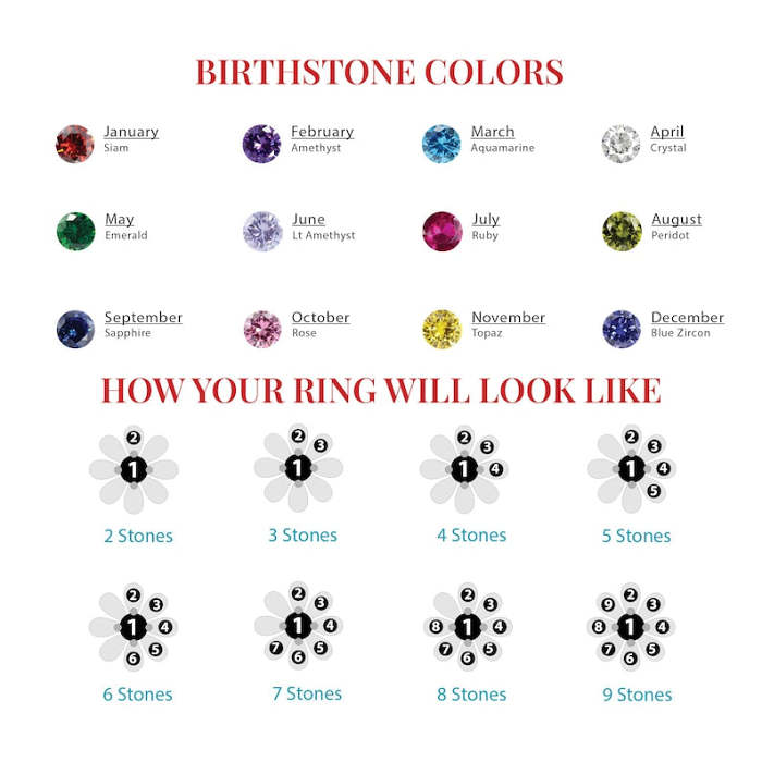 Grandma Birthstone Ring