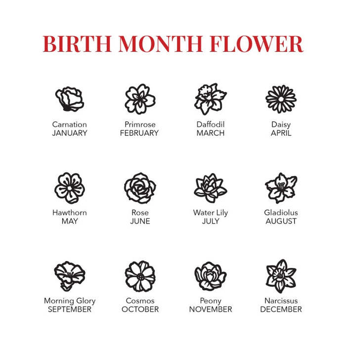 Mom Necklace With Multiple Birth Flowers