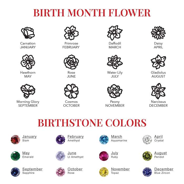 Birth Flower Necklace With Birthstones