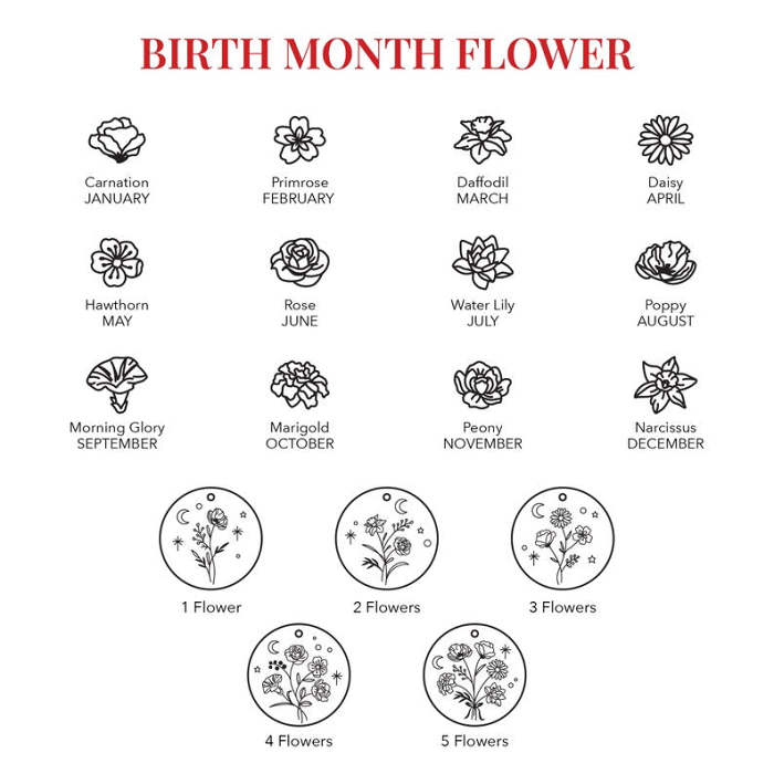 Mom Necklace With Birth Month Flower