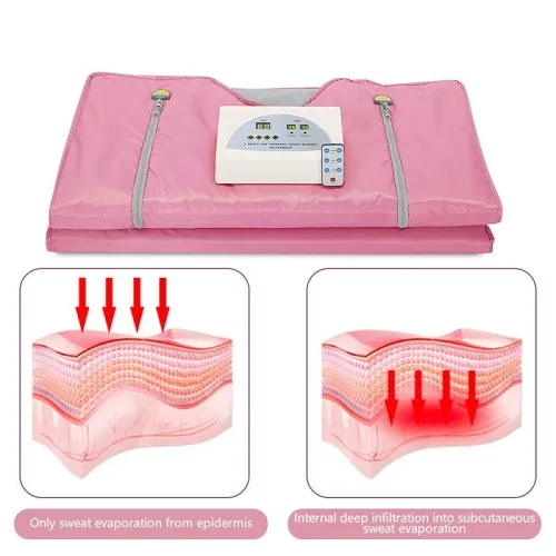 Infrared Sauna Blanket