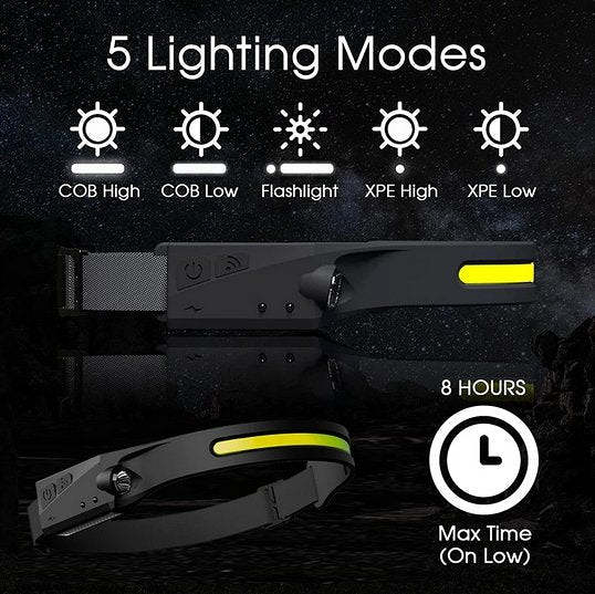 Rechargeable Wide-Angle LED Work Headlamp