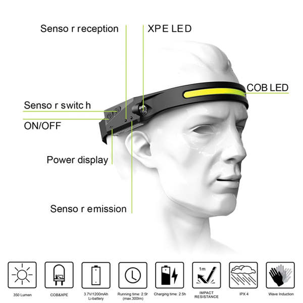 Rechargeable Wide-Angle LED Work Headlamp