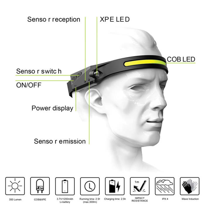 Rechargeable Wide-Angle LED Work Headlamp