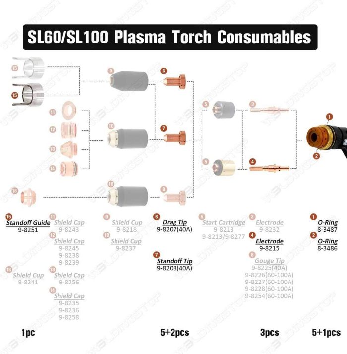 5-0050 Kit Fit Thermal Dynamics Cutmaster 52/82 SL60 Torch 40A