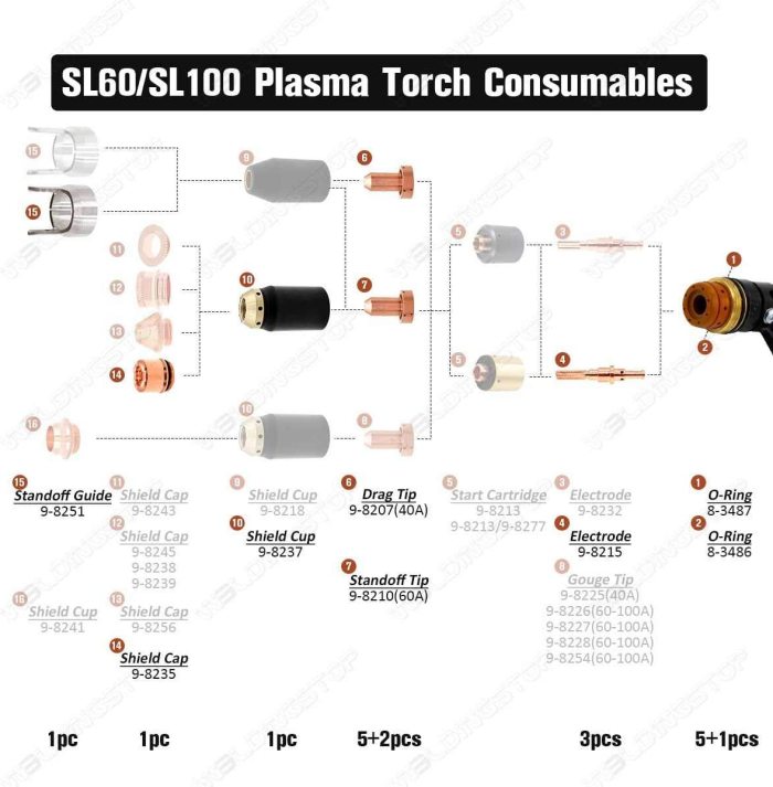 Plasma Kits 5-0075 Fit Thermal Dynamics CutMaster 52/82 / 102/152 SL60 / SL100 9-8251 9-8237
