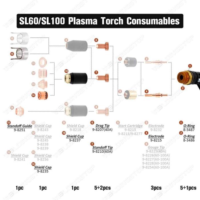5-0075 Electrode 40-60A Tip 9-8237 Shield Cap 9-8251 Standoff Fit Thermal Dynamics Plasma SL60 Torch 19-Pack
