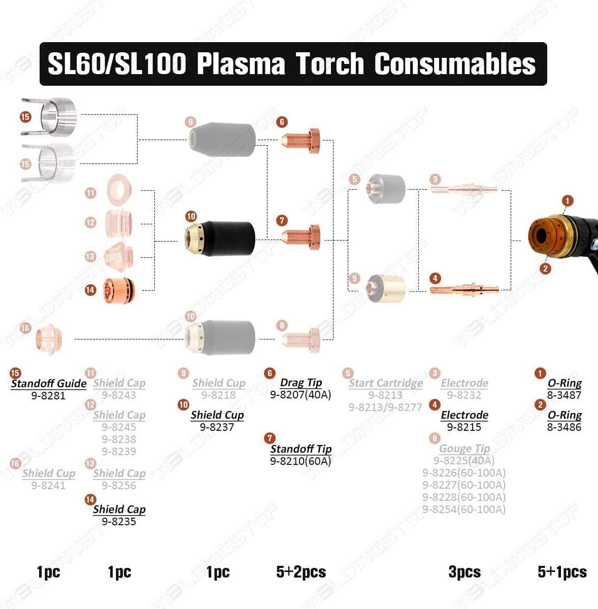 KEMAO 10Pcs 9-8215 Plasma Cutter Electrode & 10Pcs 9-8252