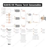 Plasma Cutting Torch Shield Cap 9-8243 for Thermal Dynamics SL60~100 PKG5